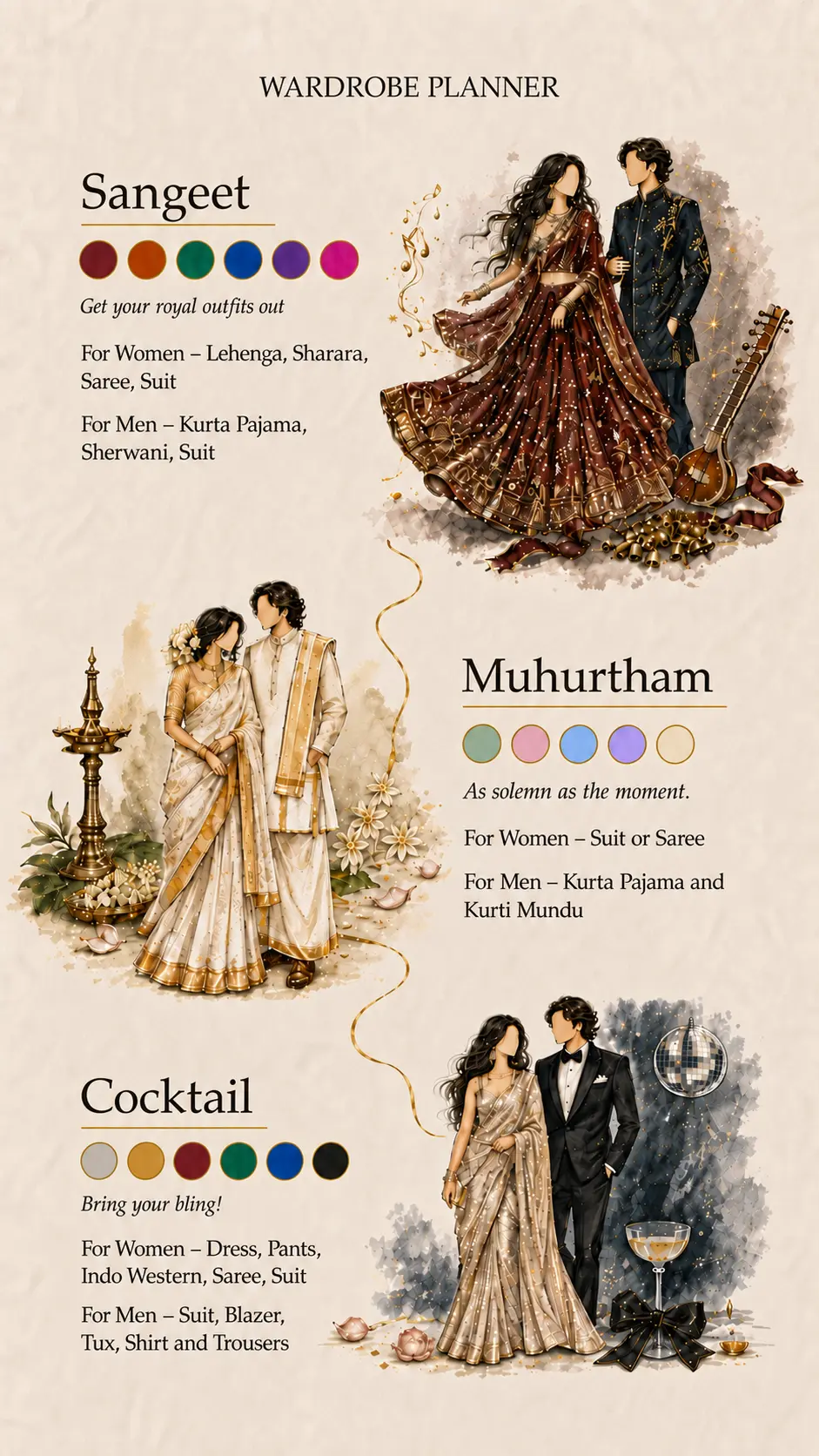 Wardrobe planner — Sangeet in royal lehengas, sharara, saree, suit for women and kurta pajama, sherwani or suit for men; Muhurtham in soft pastels with suit or saree for women and kurta pajama or kurti mundu for men; Cocktail in shimmer and black tie with dress, pants, indo western, saree or suit for women and suit, blazer, tux or shirt and trousers for men
